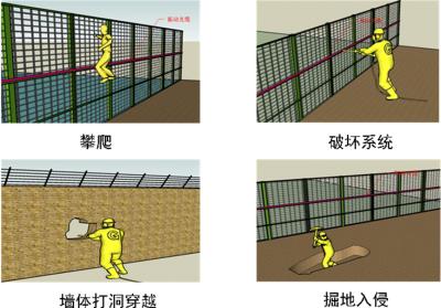 重庆大渡口区周界防范报警系统四号