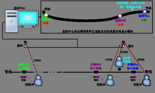 重庆大渡口区巡更系统八号