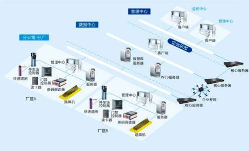 重庆大渡口区食堂收费管理系统七号