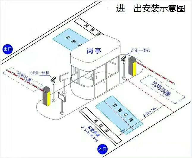 重庆大渡口区标准车牌识别系统安装图