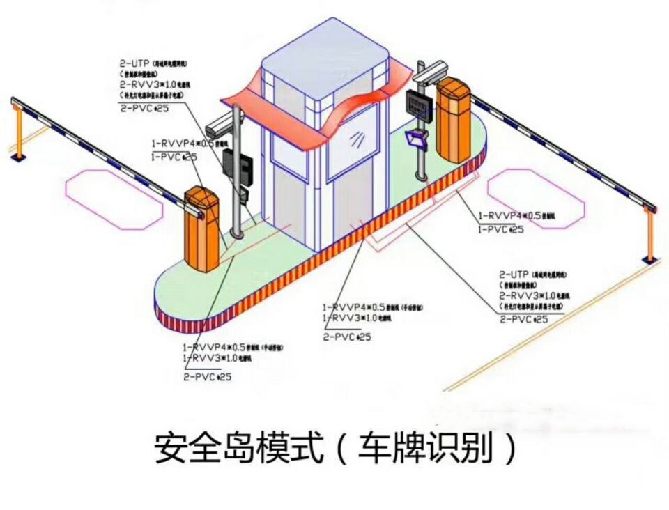 重庆大渡口区双通道带岗亭车牌识别